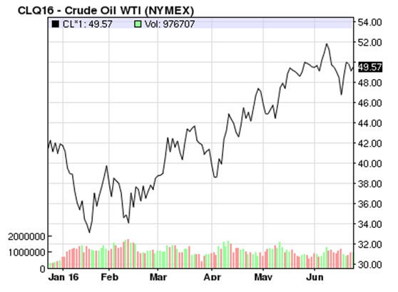 What Does the Price of Oil have to do with the Cost of my Electricity?