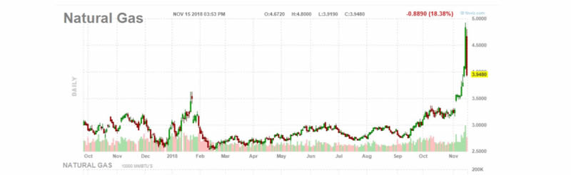 The Story Of Cold Weather And Warm Hearts!